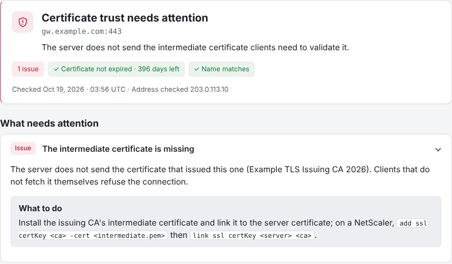 The SSL/TLS check's result for gw.example.com on port 443: Certificate trust needs attention. The server does not send the intermediate certificate clients need to validate it. One issue; the certificate is not expired, with 396 days left; the name matches. Under What needs attention: The intermediate certificate is missing, naming Example TLS Issuing CA 2026, and what to do, with the NetScaler commands add ssl certKey and link ssl certKey.